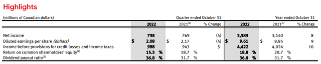 National Bank of Canada Press Release Fourth Quarter 2022