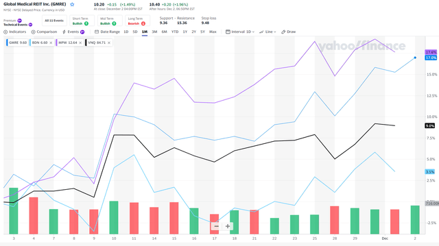 Yahoo Finance (30-day chart)