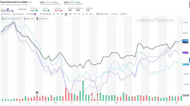 Yahoo Finance (90-day chart)