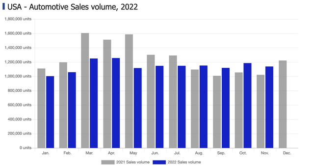 MarkLines US car sales volume