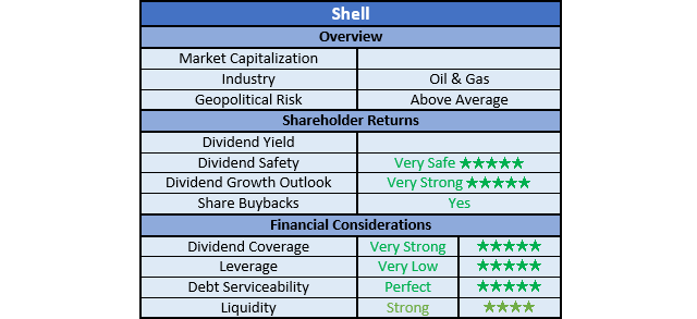 Shell Ratings