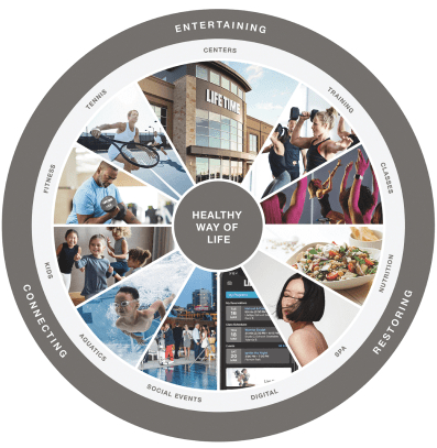 Ommnichannel strategy