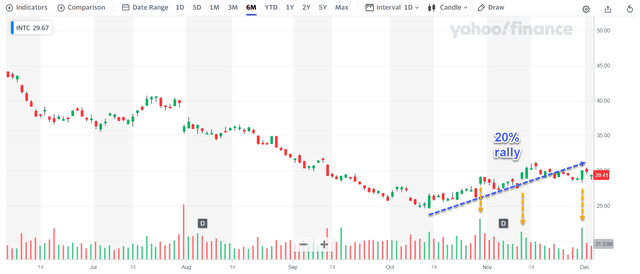 Graphical user interface, chart Description automatically generated