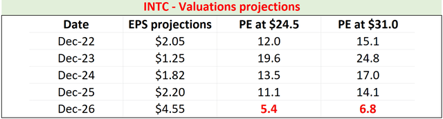 Table Description automatically generated