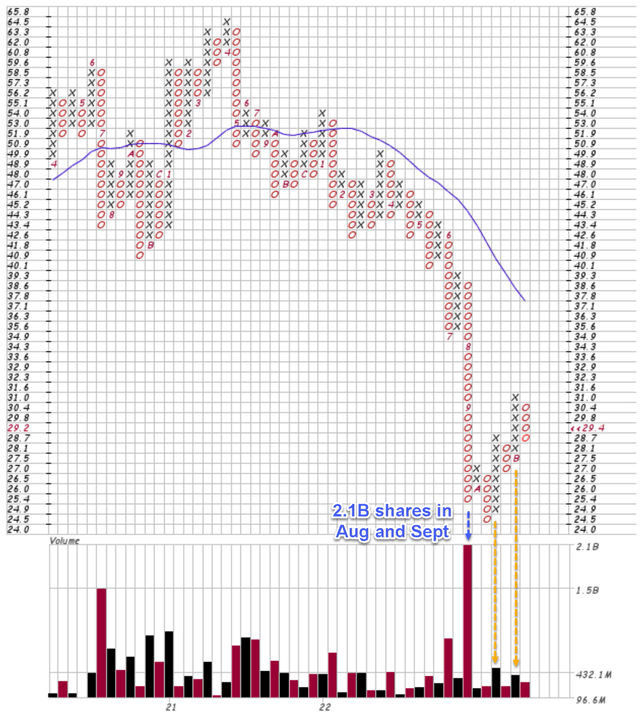 Chart Description automatically generated