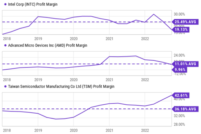 Chart Description automatically generated