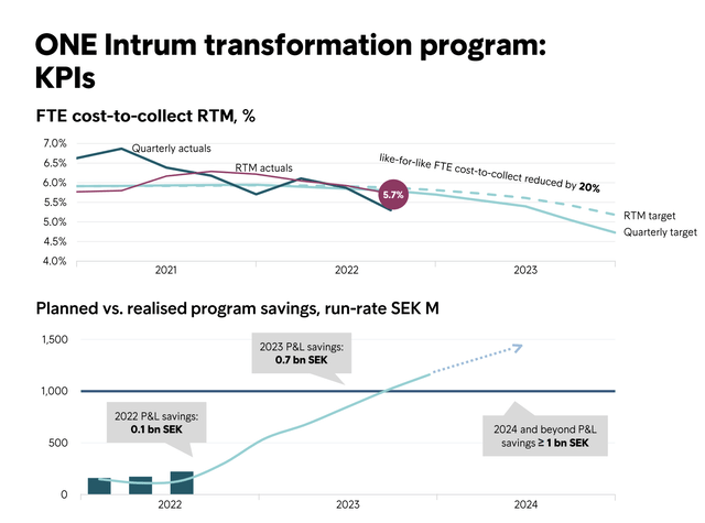 Intrum IR