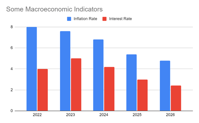 Inflation Rate And Interest Rate
