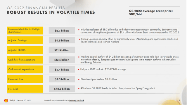 Robust results in volatile times - Shell 3Q22 investor presentation