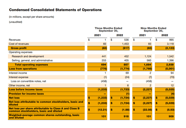 Condensed Consolidated Statements Of Operations