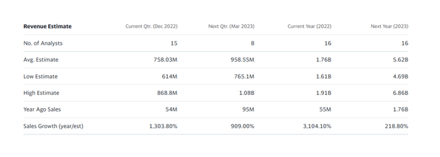 Revenue Estimate