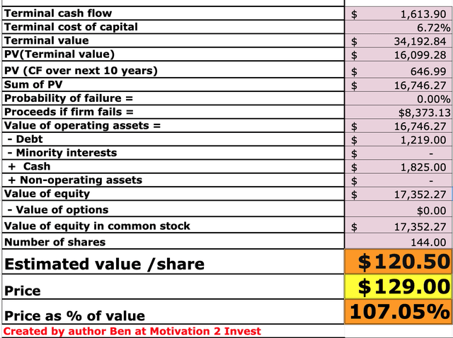 Zscaler stock valuation 2