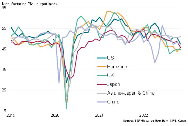 Manufacturing PMI, output index