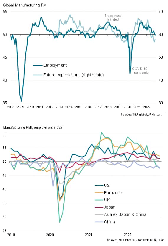 Global Manufacturing PMI