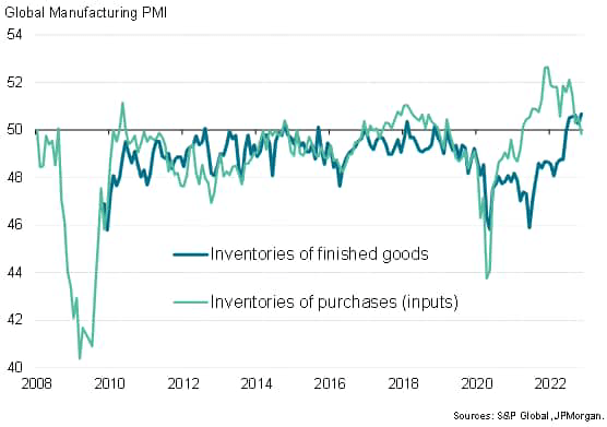 Global Manufacturing PMI