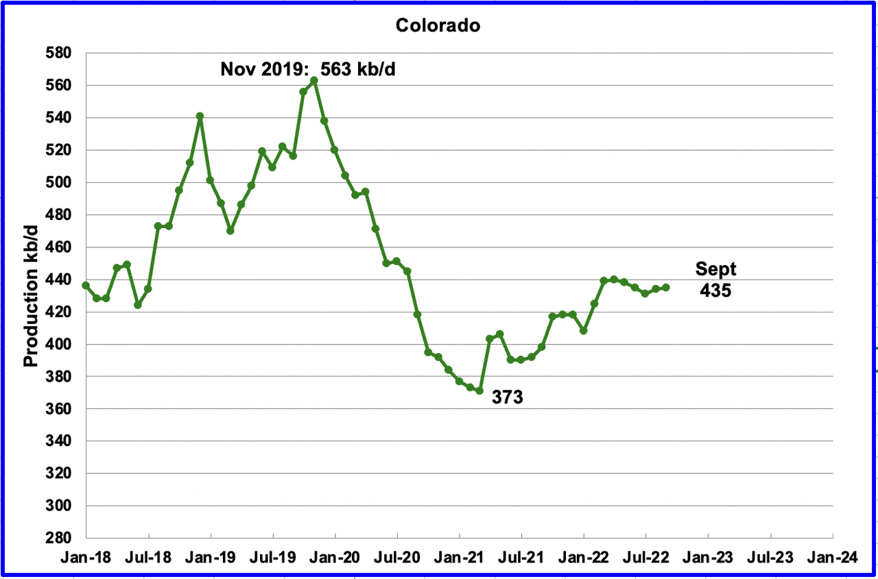 Permian Pushes U.S. December Oil Production To Post Pandemic High