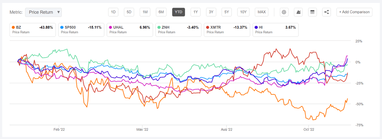 Kanzhun climbs to prime industrial gainer, whereas Zim sinks to see No. 1 loser tag 1