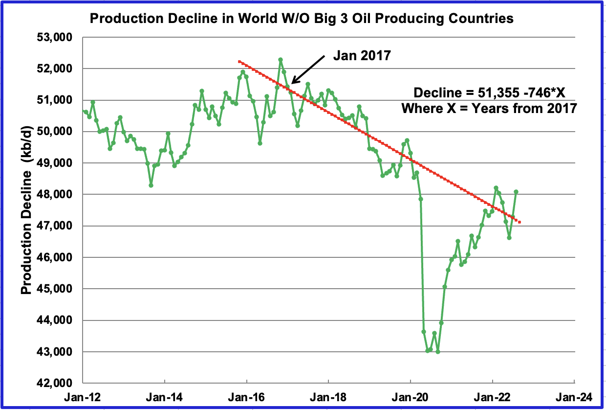 Permian Pushes U.S. December Oil Production To Post Pandemic High