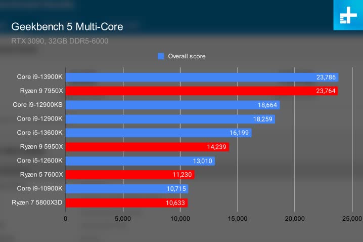 Intel Core i9-13900K Raptor Lake's premium packaging design leaks out 