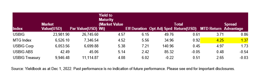 mbs index