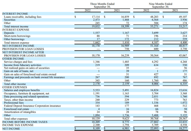 Income Statement