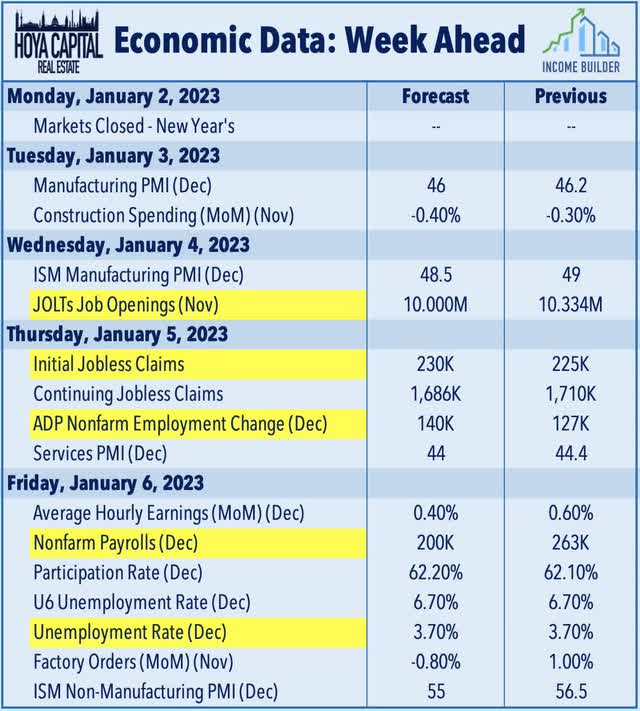 economic data 2023