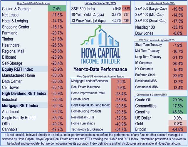 real estate investing