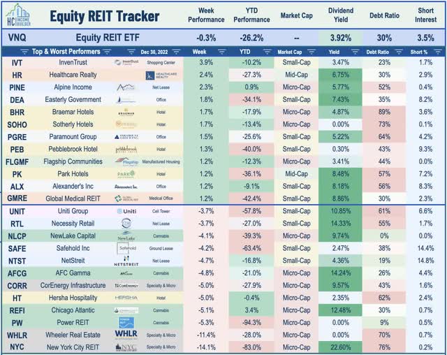 equity REITs