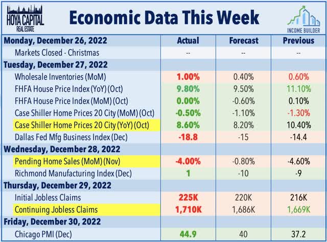 economic calendar this week