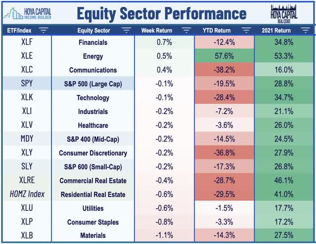 equity sector