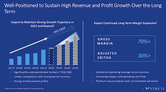 sustain revenue uptake