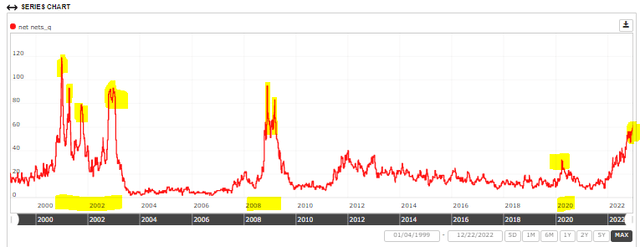 Total number of liquid net-nets, US (excluding biotech)