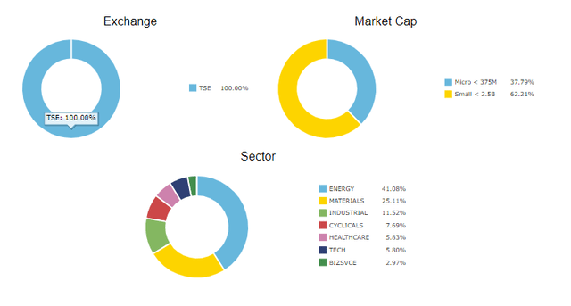 Strategy #2 - stock holdings & allocation