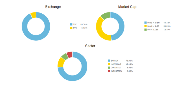 Strategy #3 - stock holdings & allocation