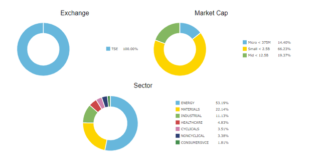 Strategy #6 - Crisis Recovery Canada - stocks and allocation