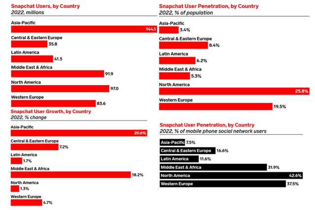 eMarketer