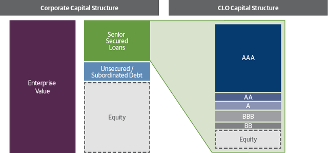 Guggenheim Investments