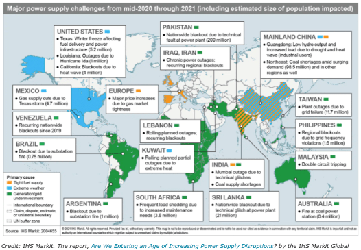 Global power disruptions