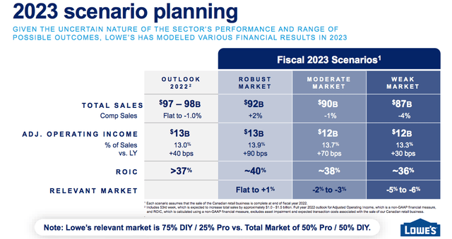 Lowe's Investor Day slides