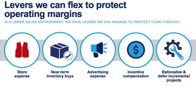 Lowe's Investor Presentation Slides by CFO