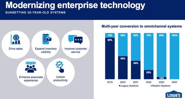 Investor Day 2022 Presentation by CEO