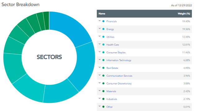DHS Sector Exposures