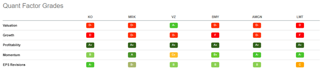DHS Top 6 Stocks Deleted - Profitability Rankings