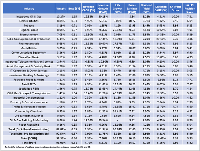 DHS Fundamentals By Industry