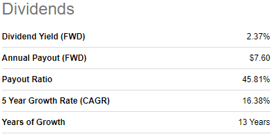 Dividend Summary