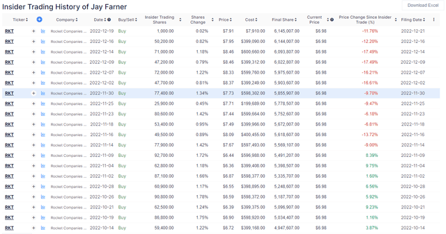 Jay Farner's insider buying