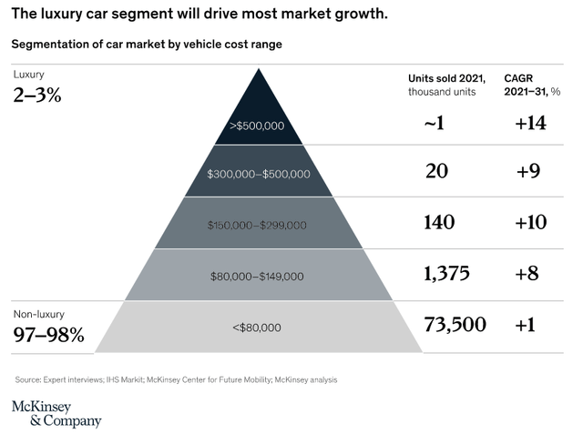 https://www.mckinsey.com/industries/automotive-and-assembly/our-insights/five-trends-shaping-tomorrows-luxury-car-market