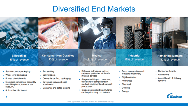 Nordson End Markets