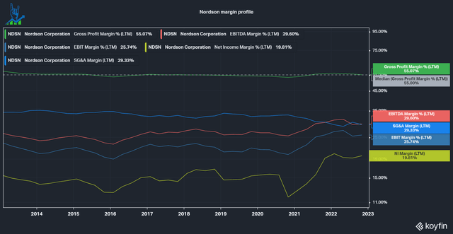 Nordson's margin profile