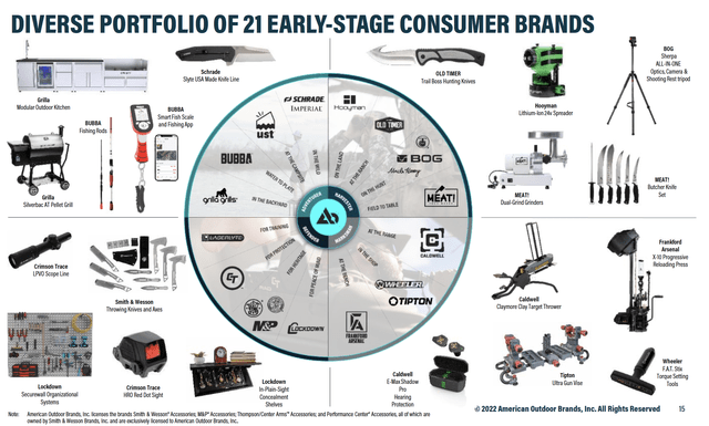 The portfolio of brands belonging to American Outdoor Brands.